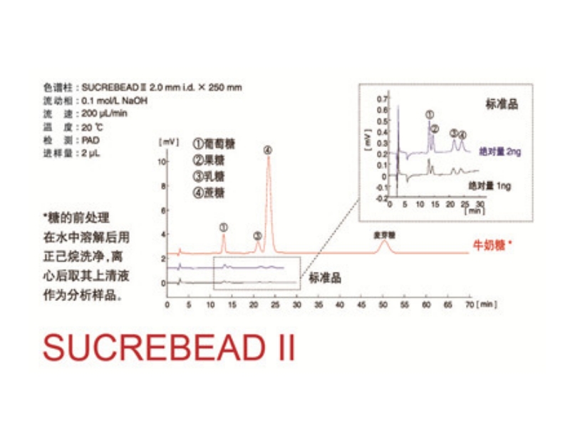 糖分析色谱柱