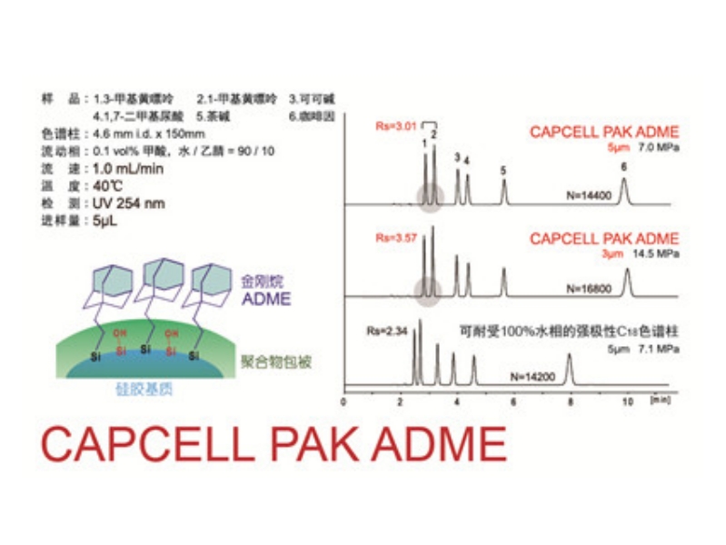 CAPCELL PAK ADME-HR 色谱柱