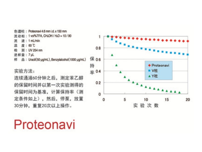 蛋白质/多肽分析用色谱柱